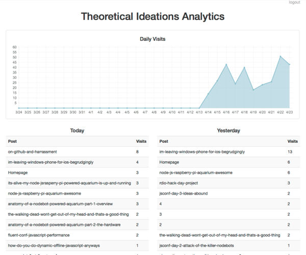Simple Analytics Screenshot